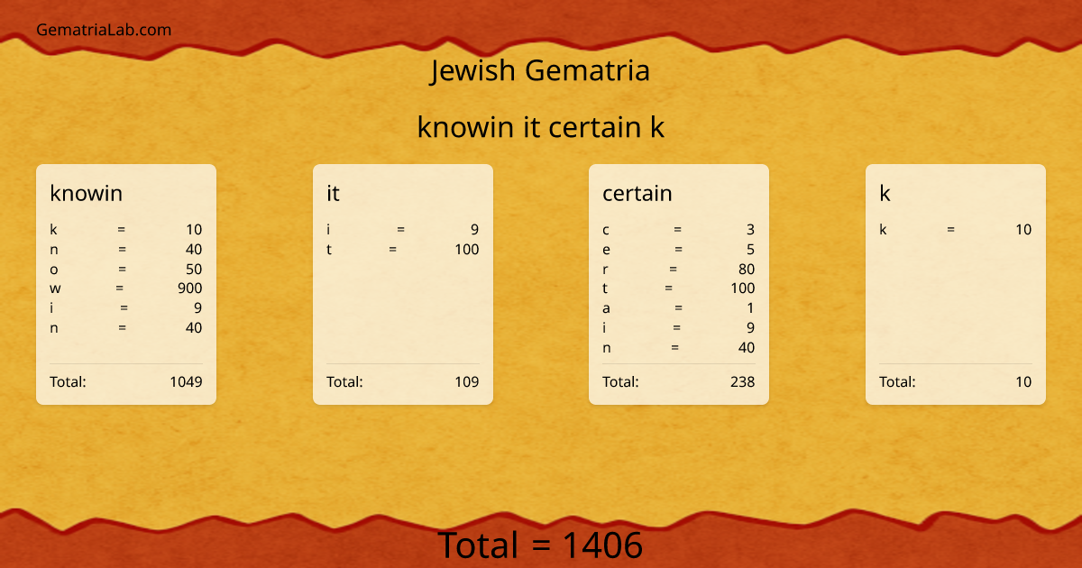 knowin it certain k in jewish Gematria